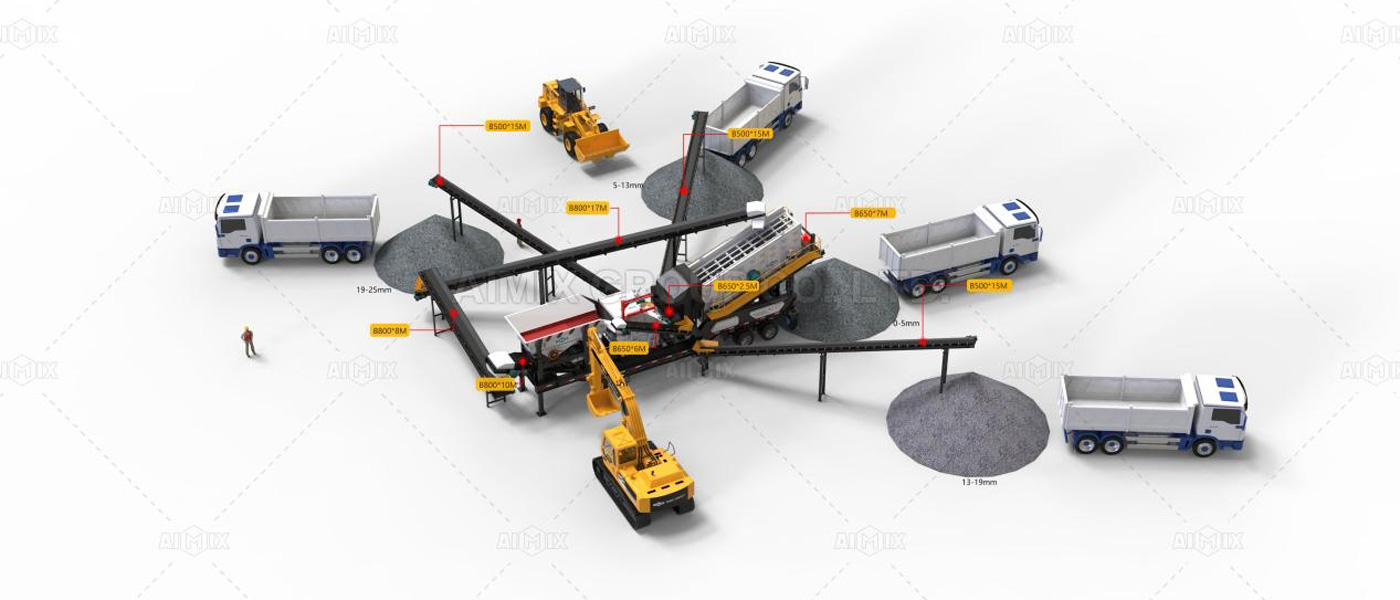 mobile impact crushing